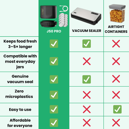 J50 PRO jar sealer with mason jars – keeps food fresh for longer